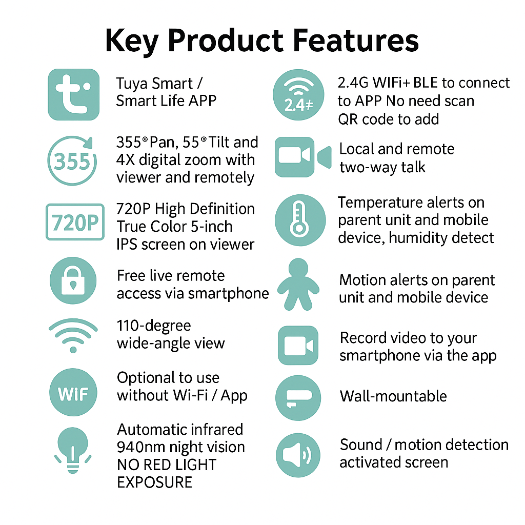 ZAXA Smart Baby Monitor – No WiFi Needed