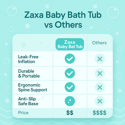 ZAXA Baby Bath Tub – Safe & Foldable