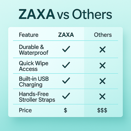 ZAXA Nappy Bag – Waterproof Backpack with USB