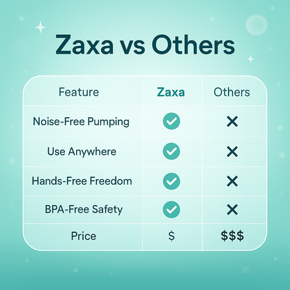 ZAXA Electric Breast Pump – Portable & Quiet