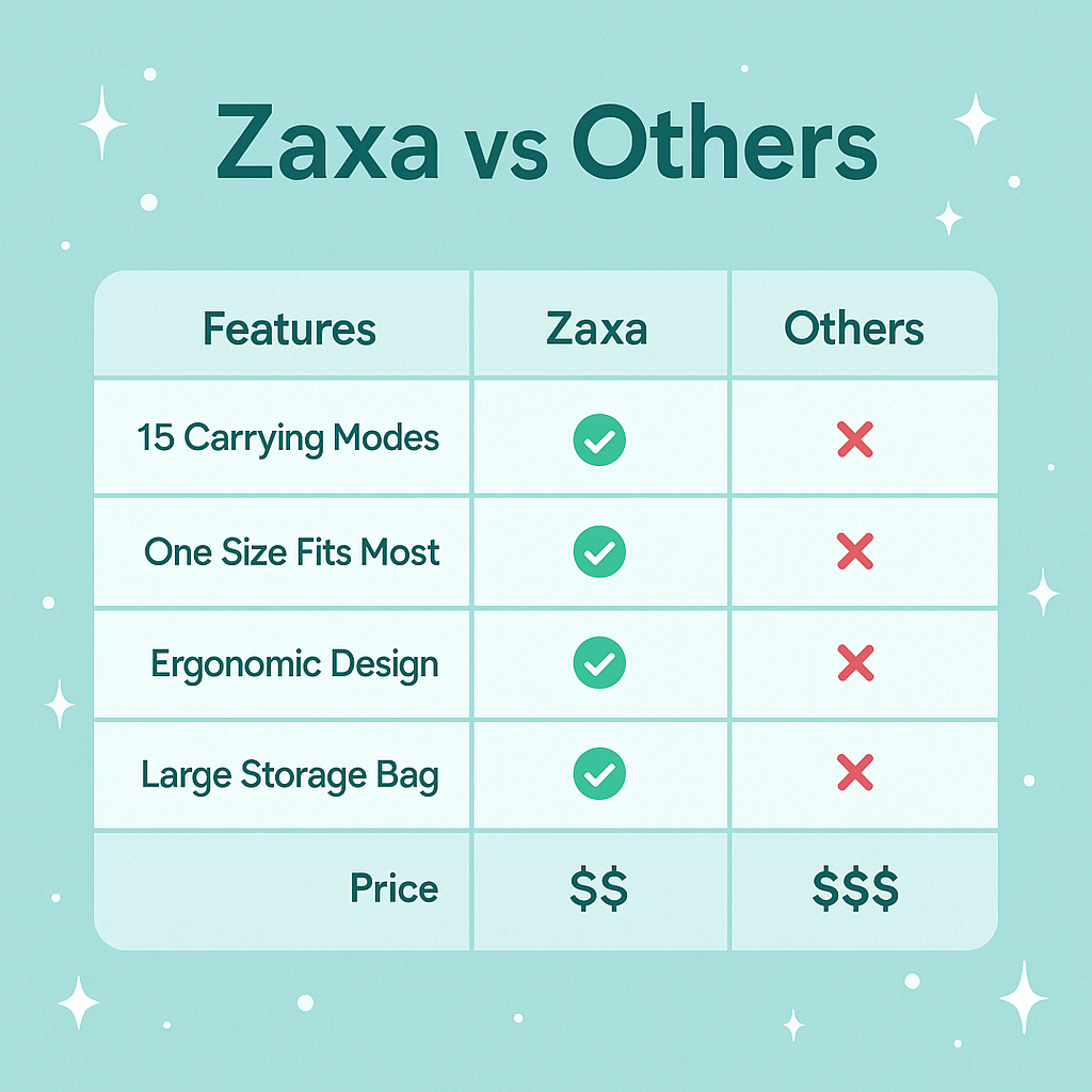 ZAXA Baby Carrier – For Newborns to Toddlers