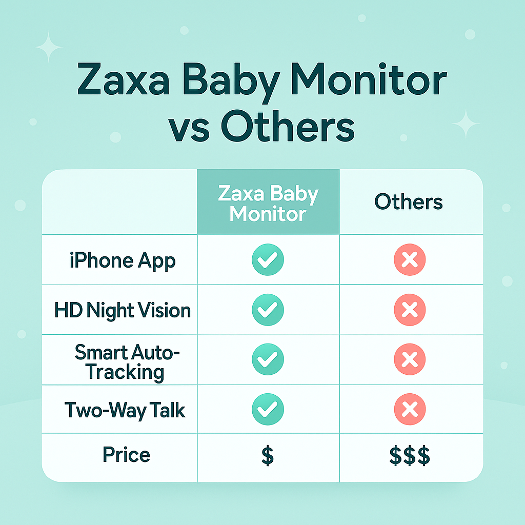 ZAXA Smart Baby Monitor – No WiFi Needed