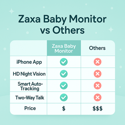ZAXA Smart Baby Monitor – No WiFi Needed