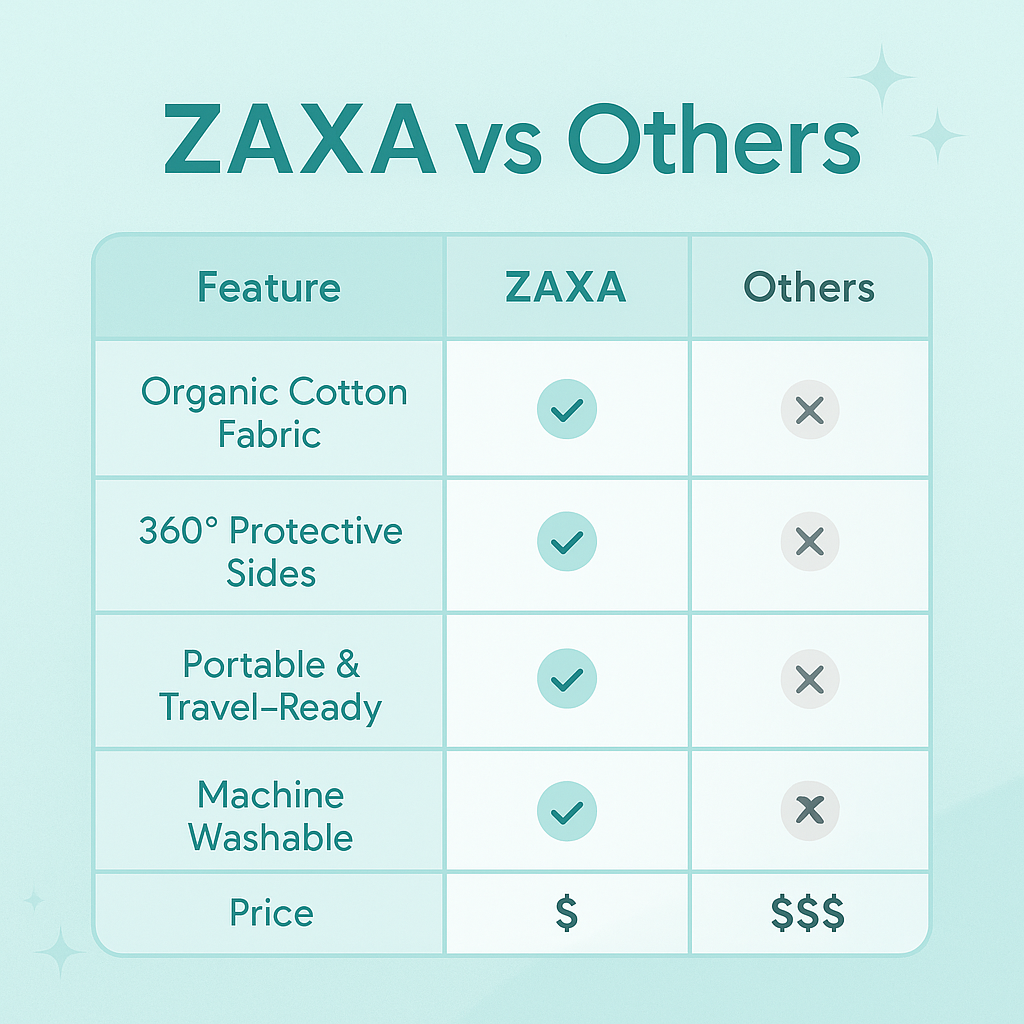 ZAXA Baby Bed – Sleep Tight & Portable